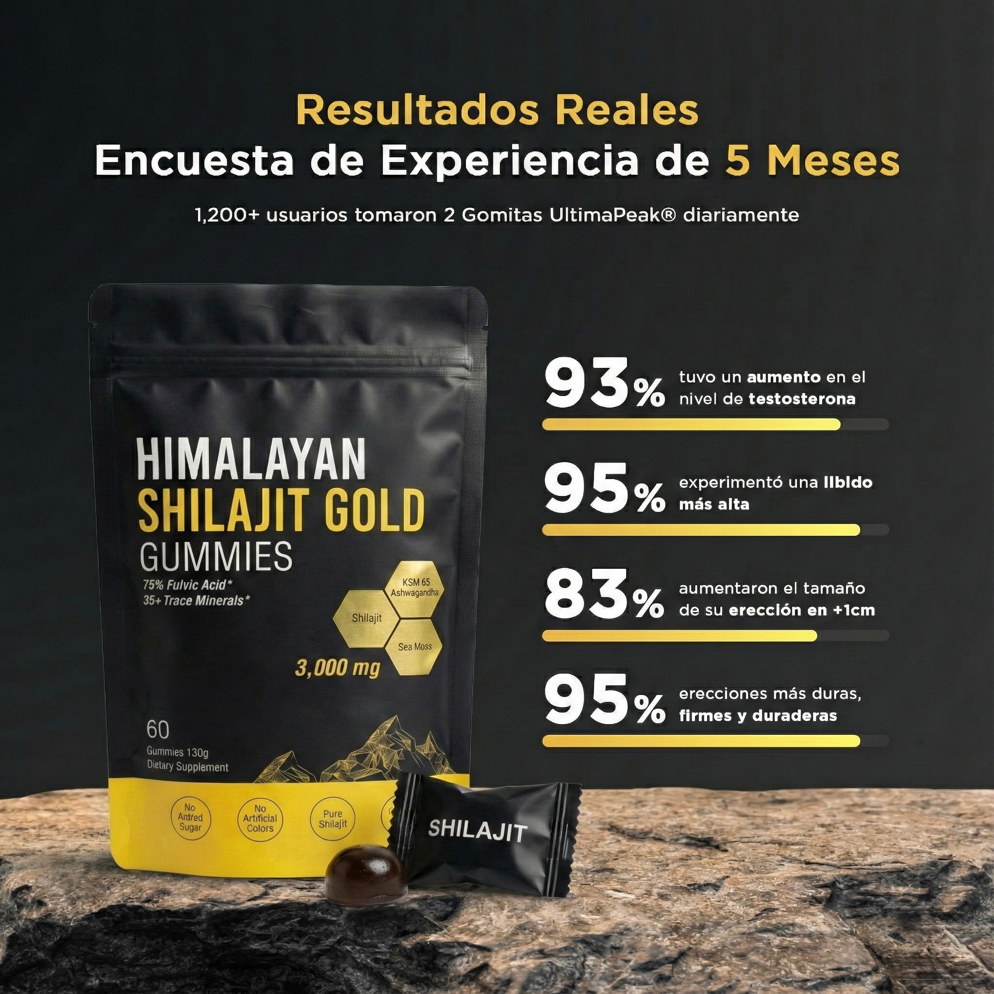 Shilajit del Himalaya | Gomitas (60u)