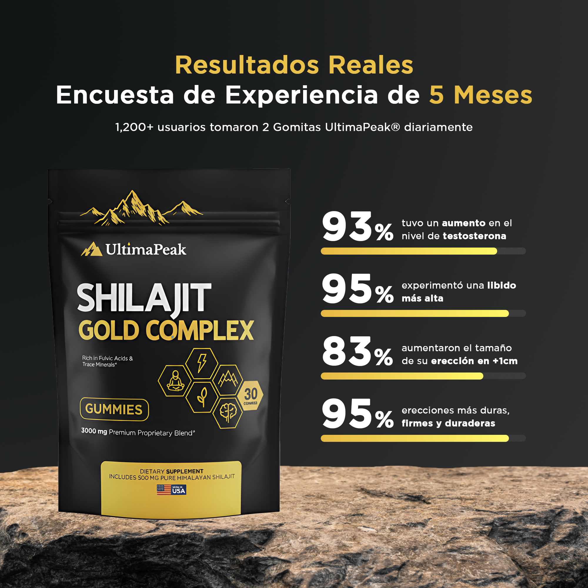 Gomitas de Shilajit · Energía y Testosterona Natural